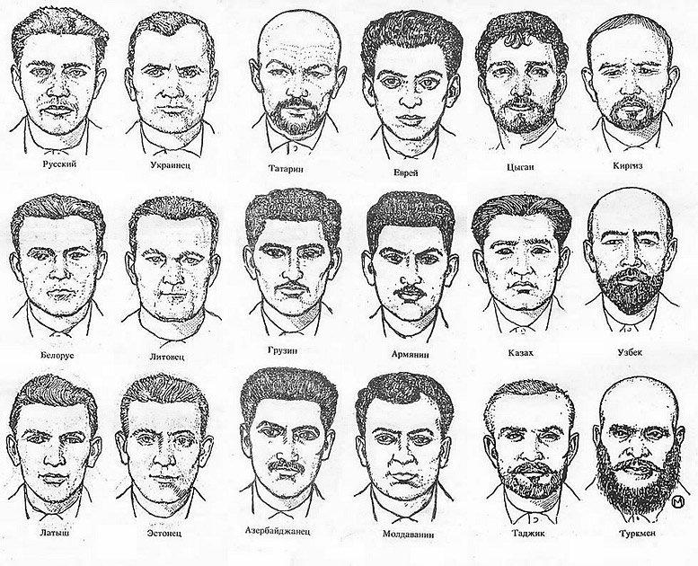Romani facial characteristics
