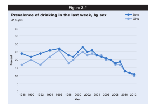 best of Teen Statistics alcoholism for