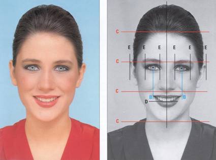 Facial symmetry measurement