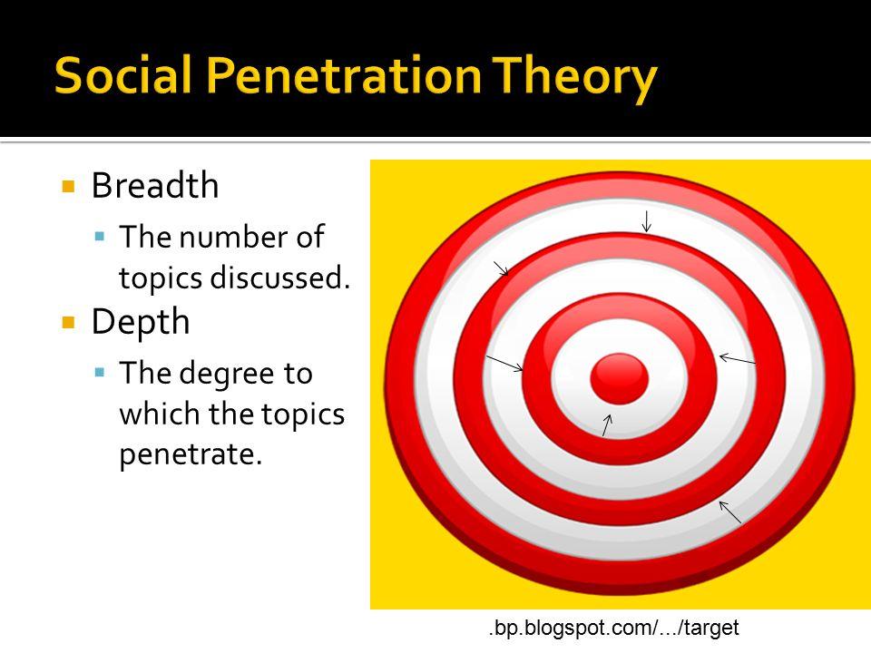 Social penetration theorgy