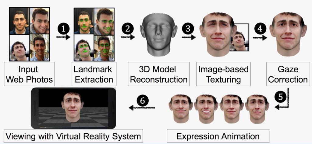 Offense reccomend Facial animation system