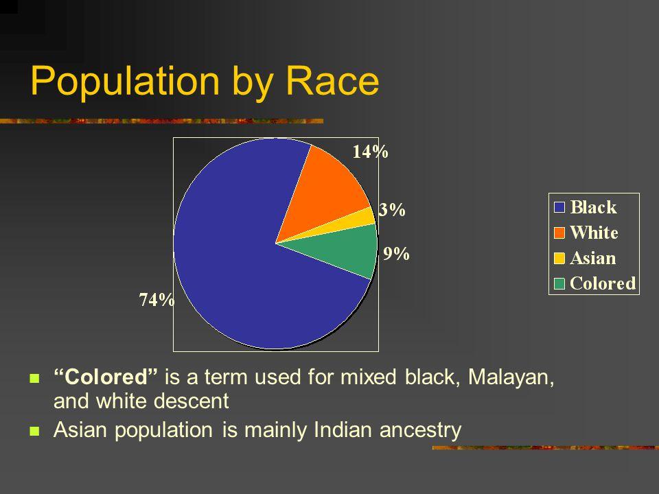 best of Africa Asian population in